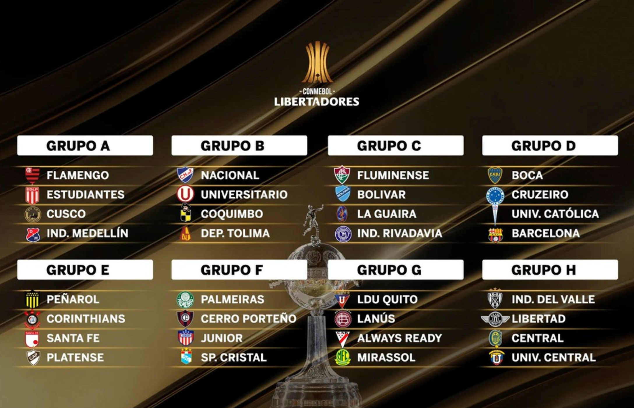 COPA LIBERTADORES: BOCA Y ESTUDIANTES A LOS GRUPOS MÁS DIFÍCILES